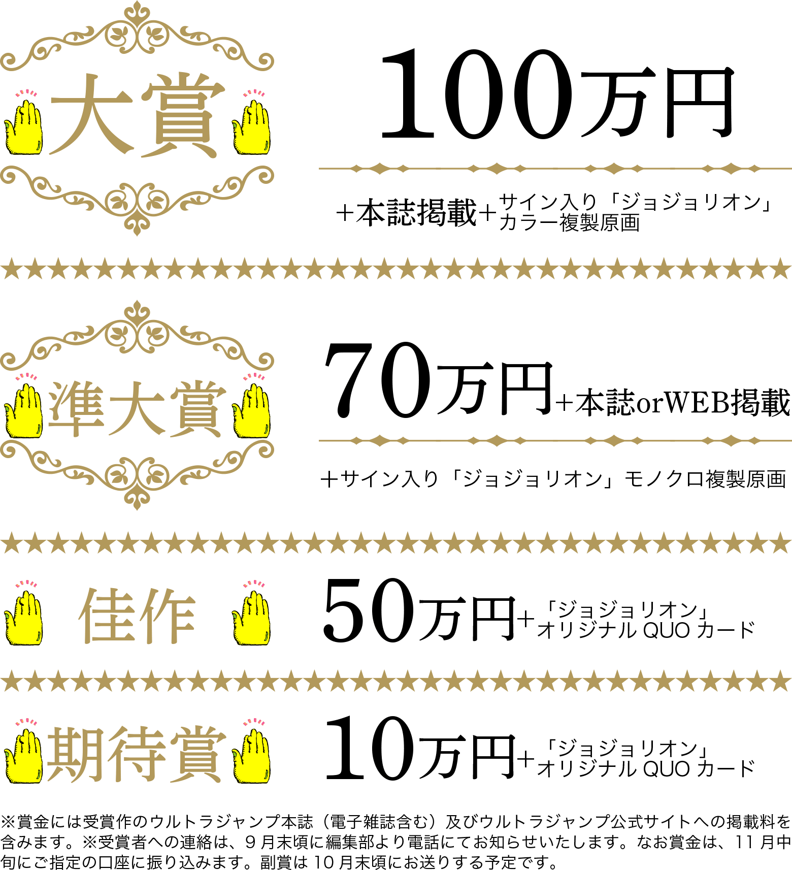 大賞 100万円+本誌掲載+サイン入り「ジョジョリオン」カラー複製原画 準大賞70万円+本誌orWEB掲載+サイン入り「ジョジョリオン」モノクロ複製原画 佳作50万円+「ジョジョリオン」オリジナルQUOカード 期待賞10万円+「ジョジョリオン」オリジナルQUOカード ※賞金には受賞作のウルトラジャンプ本誌(電子雑誌含む)及びウルトラジャンプ公式サイトへの掲載料を含みます。※受賞者への連絡は、9月末頃に編集部より電話にてお知らせいたします。なお賞金は、11月中旬にご指定の口座に振り込みます。副賞は10月末頃にお送りする予定です。